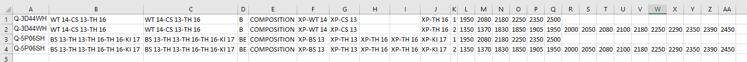 Exemple de données Excel à intégrer